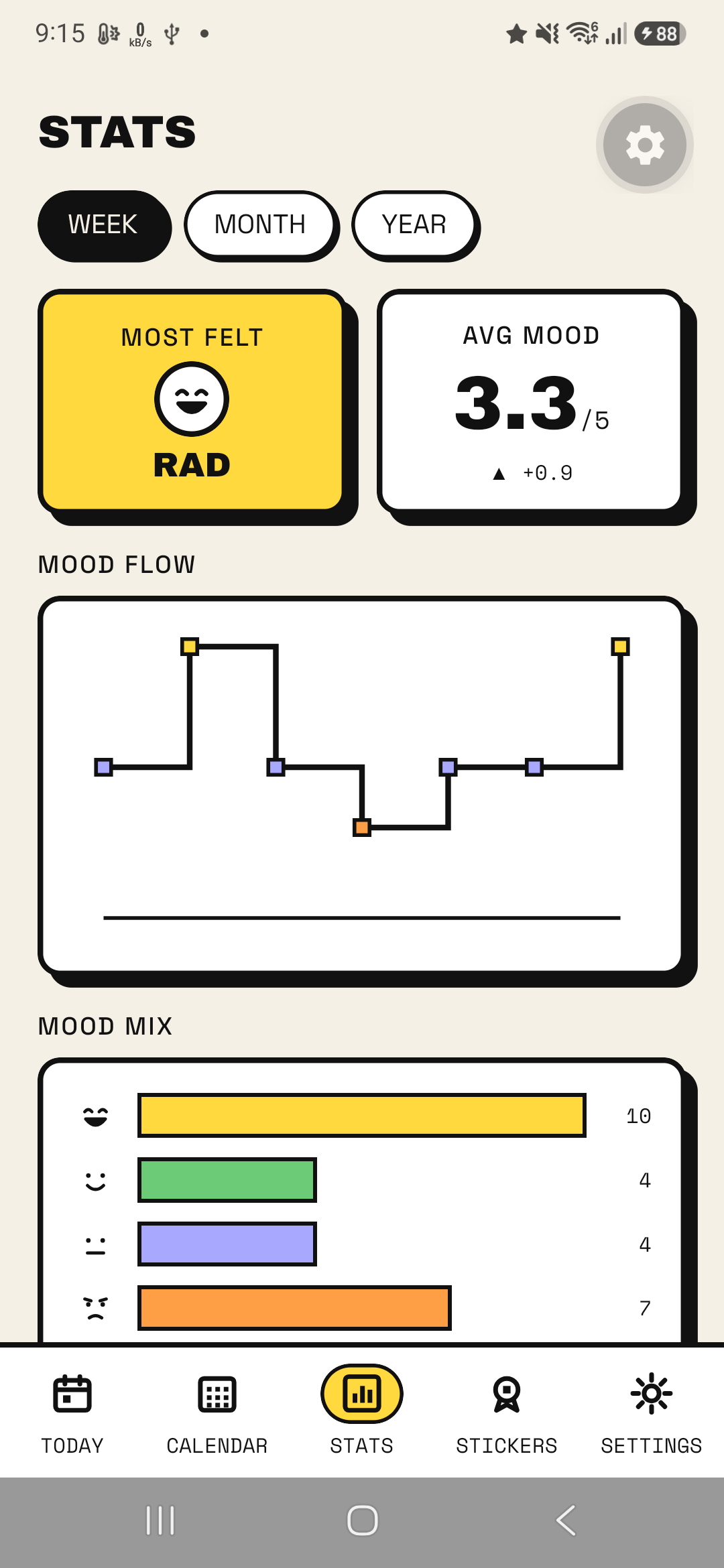 Moodly stats screen